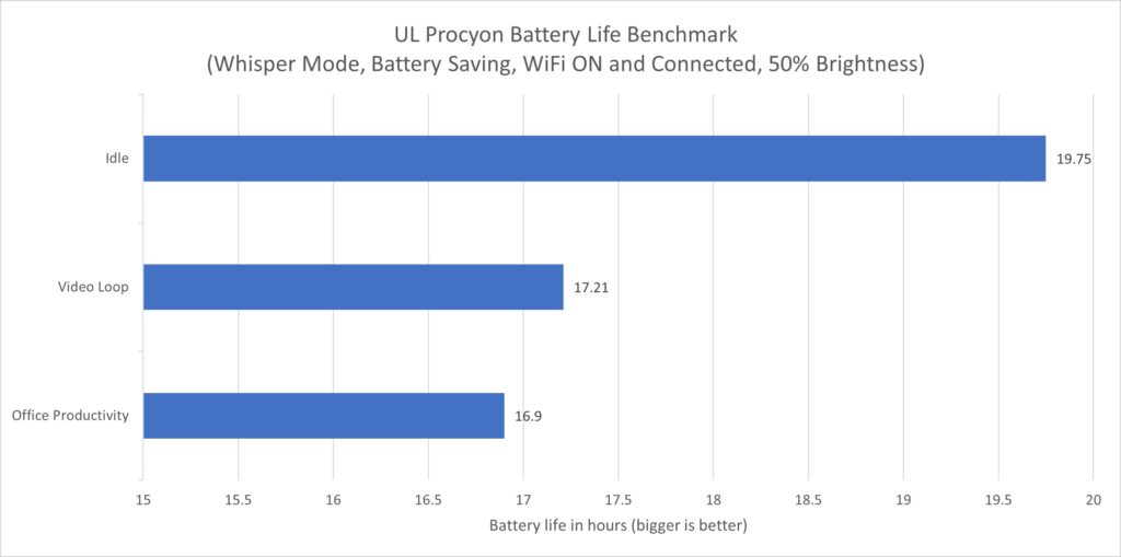 Benchmark Battery Zenbook