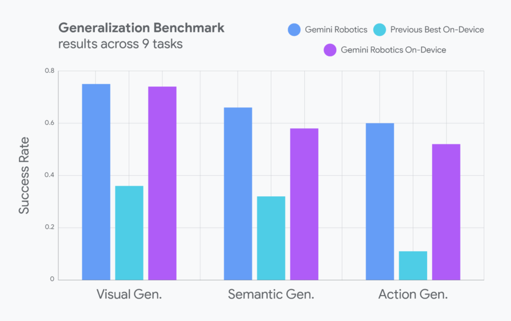 gemini robot chart
