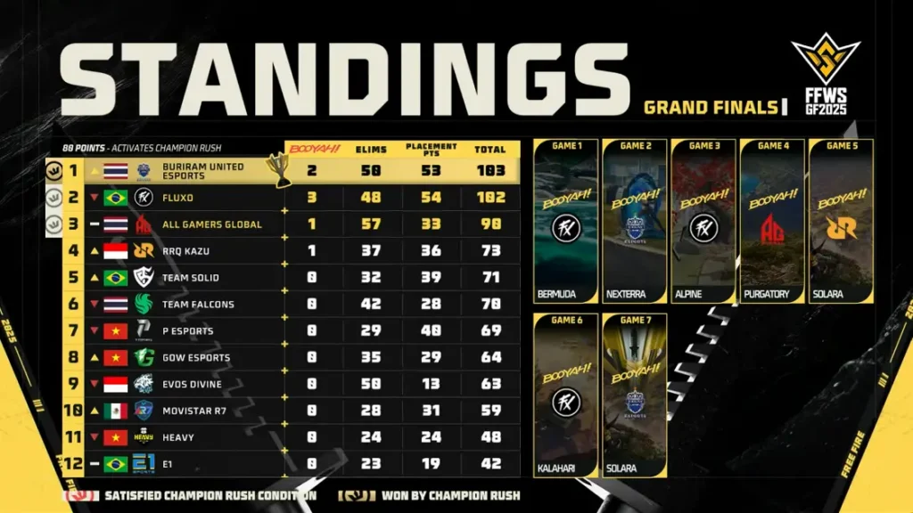 teknovrs ffwsfinalday 4 res