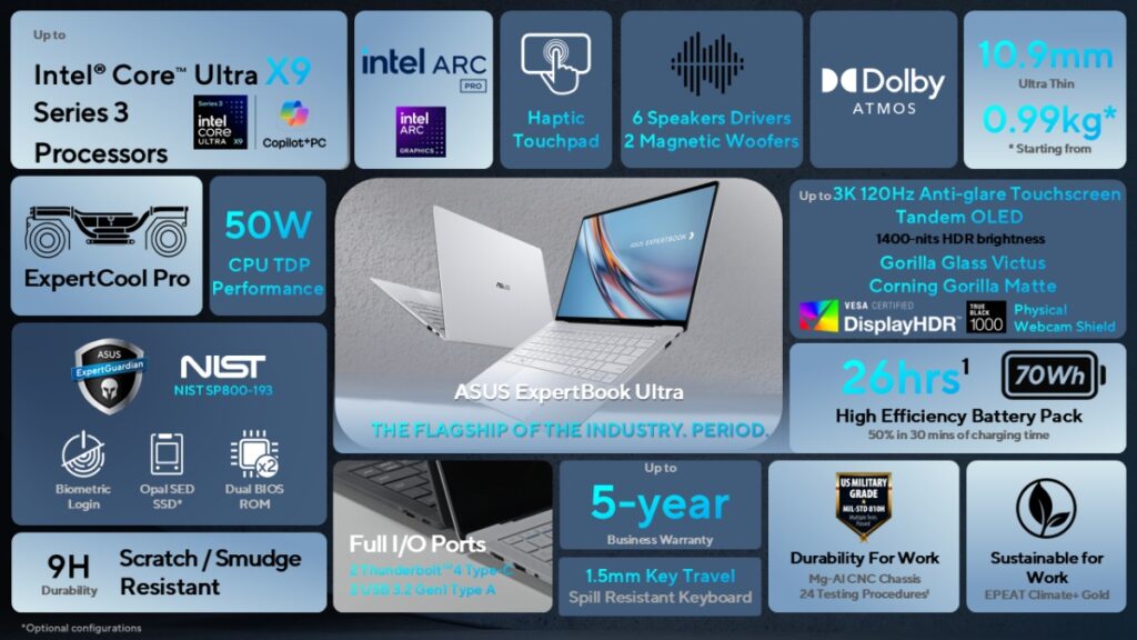 ASUS ExpertBook Ultra One Pager The Flagship of The Industry. Period Business AI Latpop Copilot Plus PC res